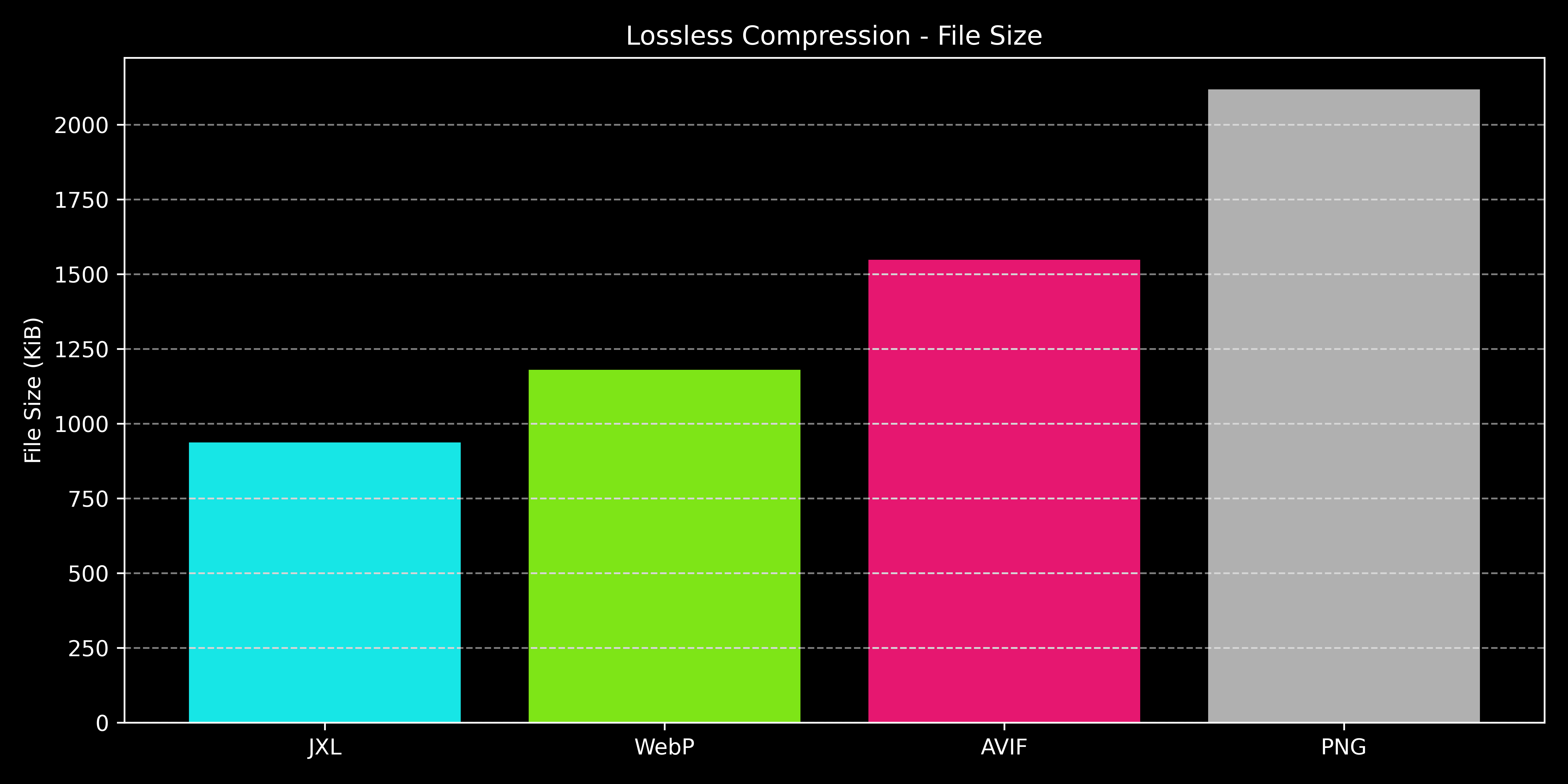 lossless_compression