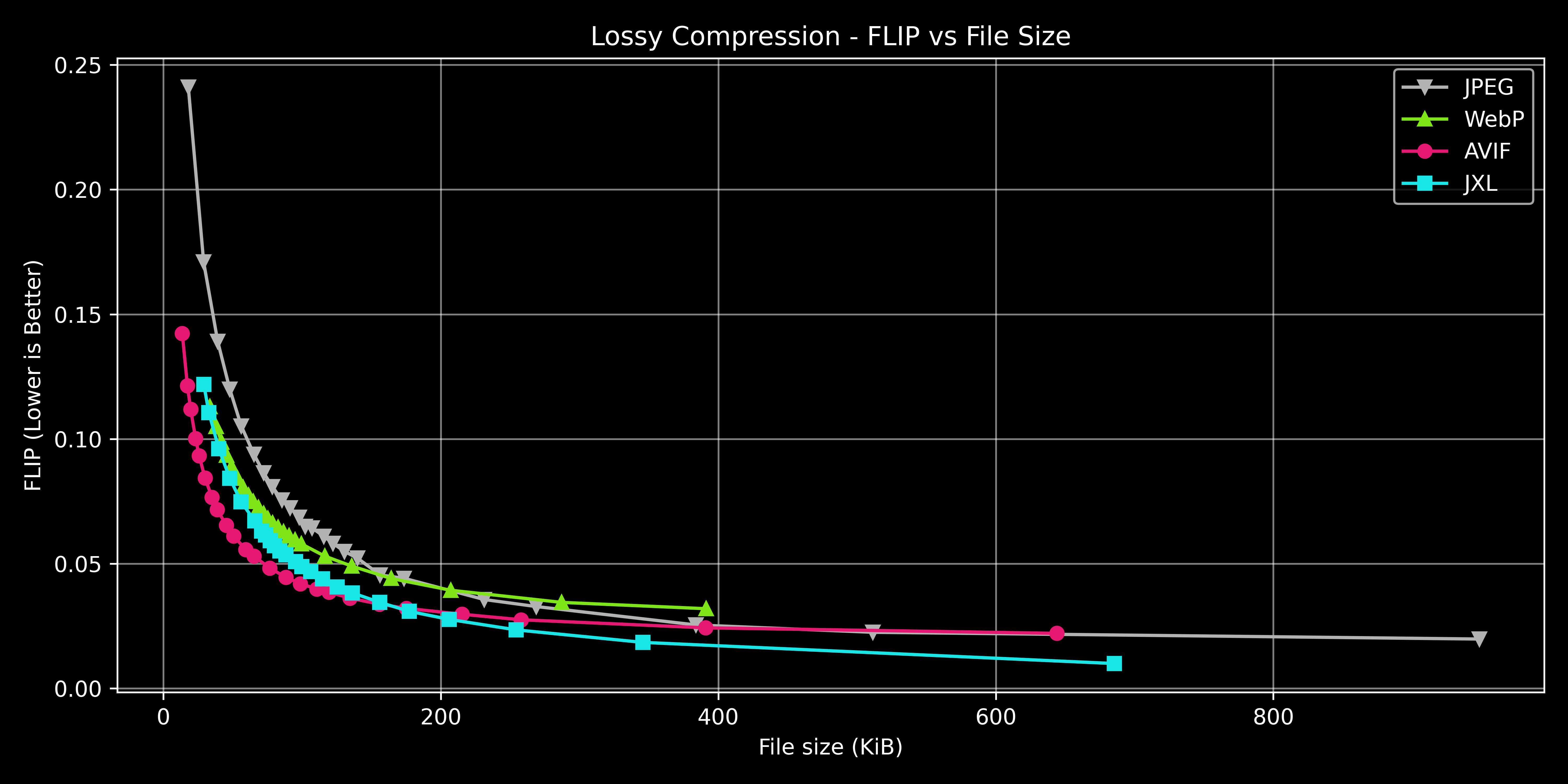 lossy_compression_flip