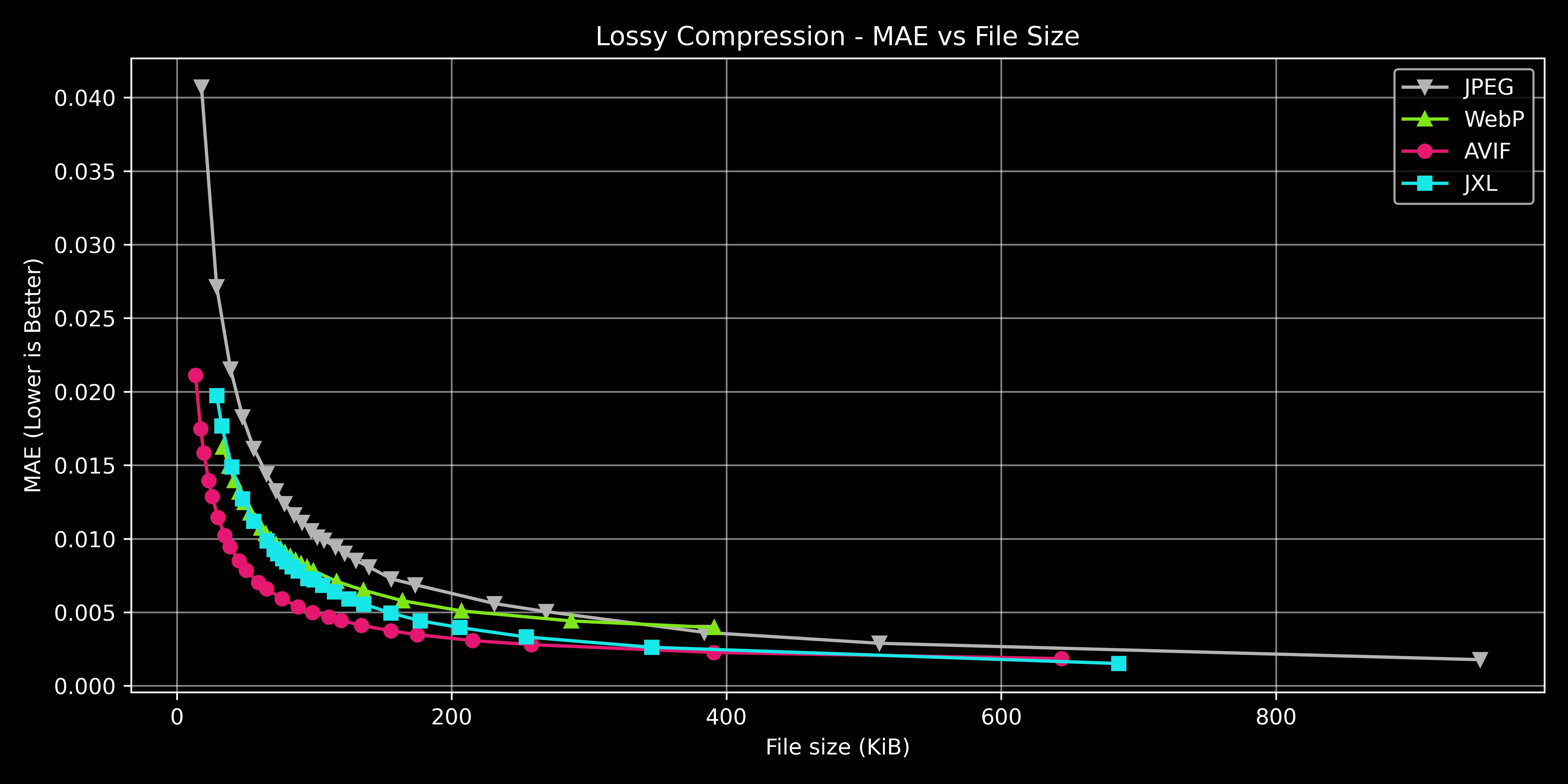 lossy_compression_mae