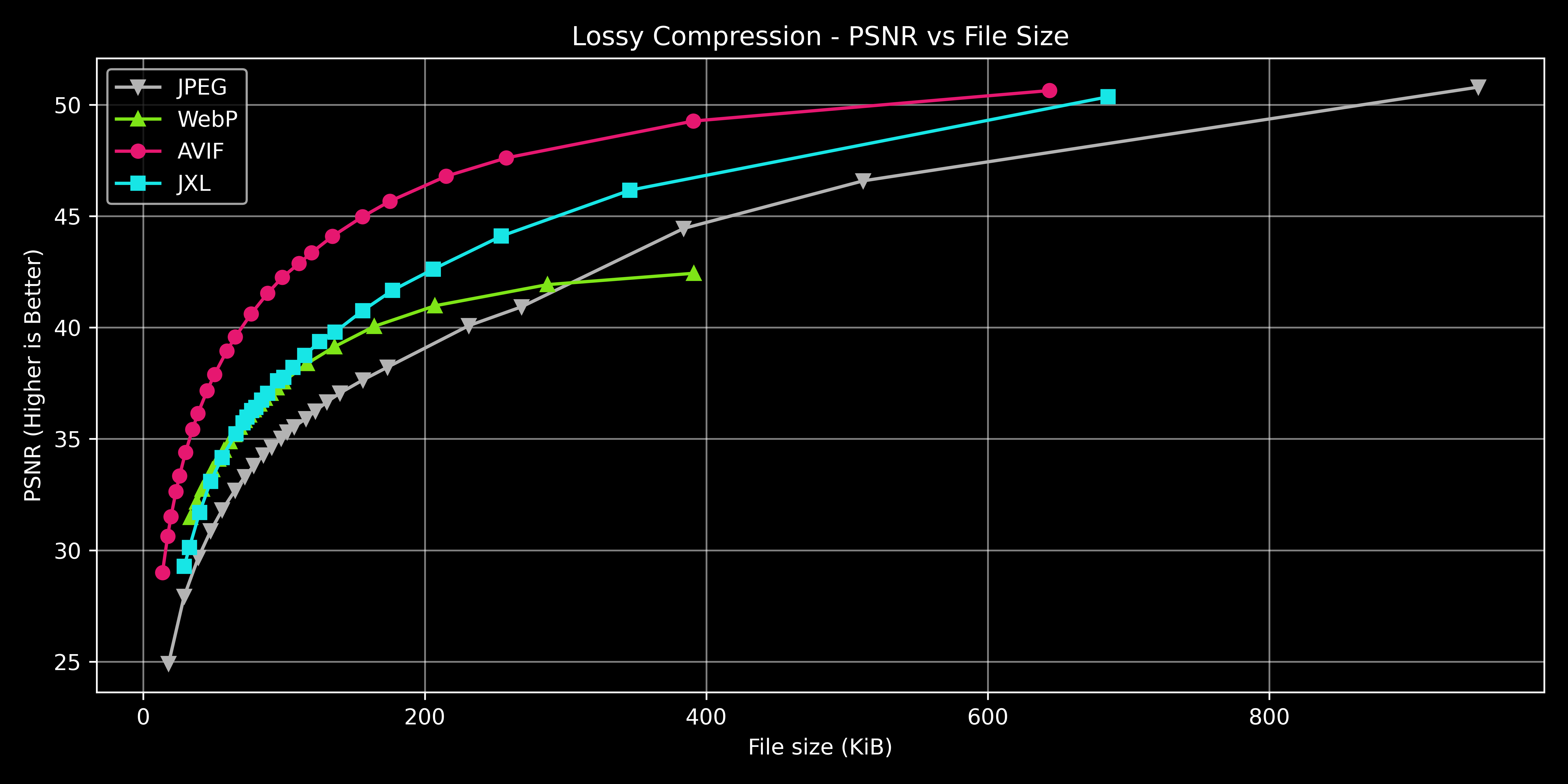 lossy_compression_psnr