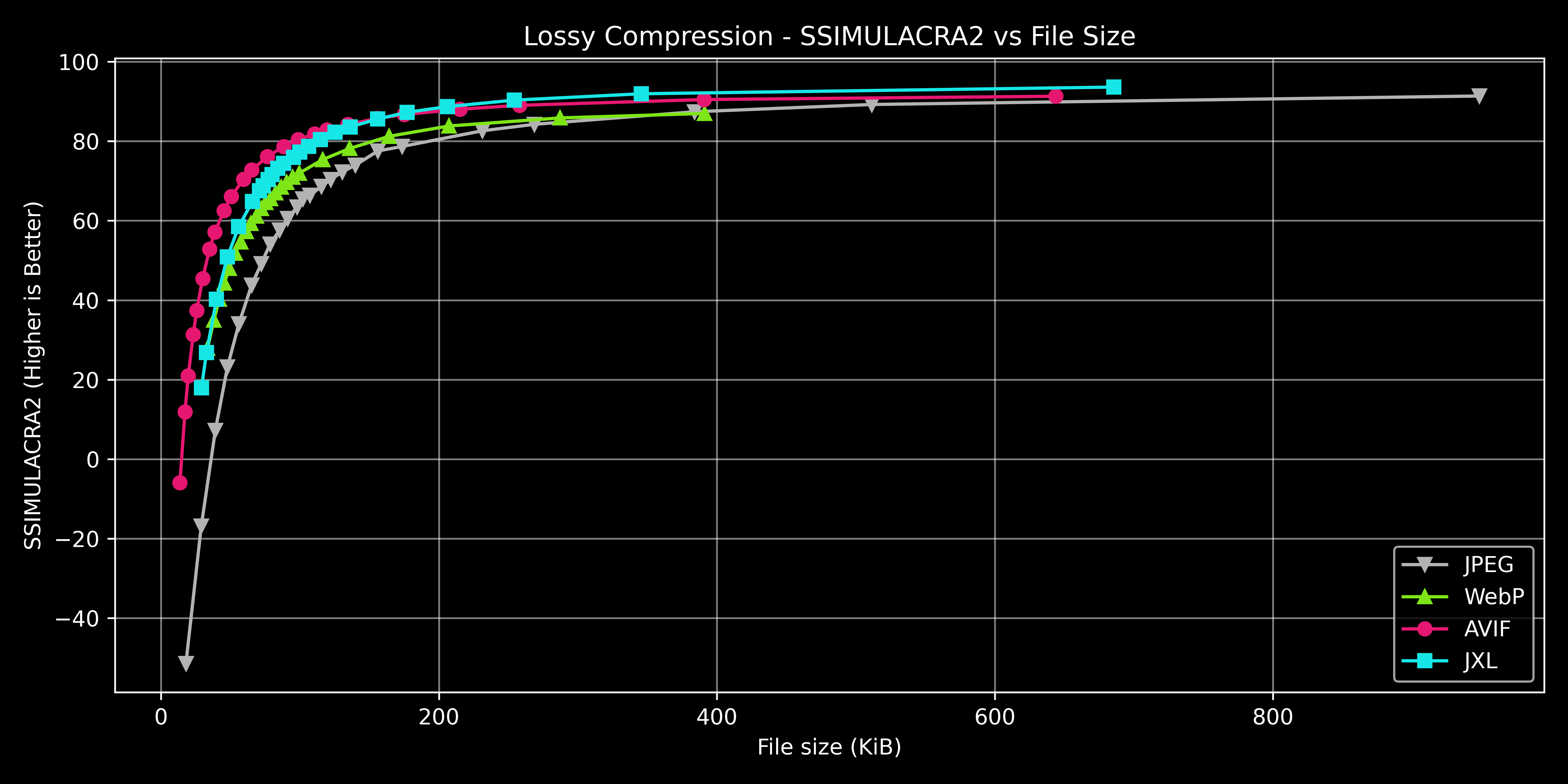 lossy_compression_ssimulacra2