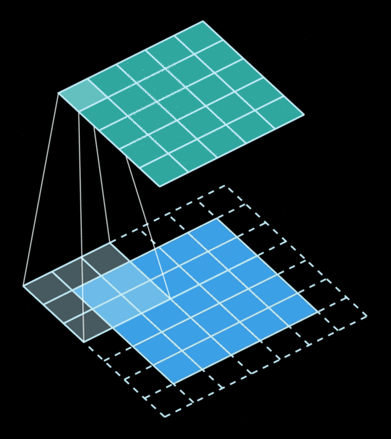 convolution animation