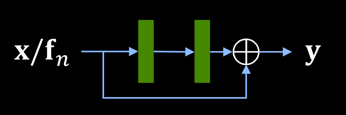 residual blocks