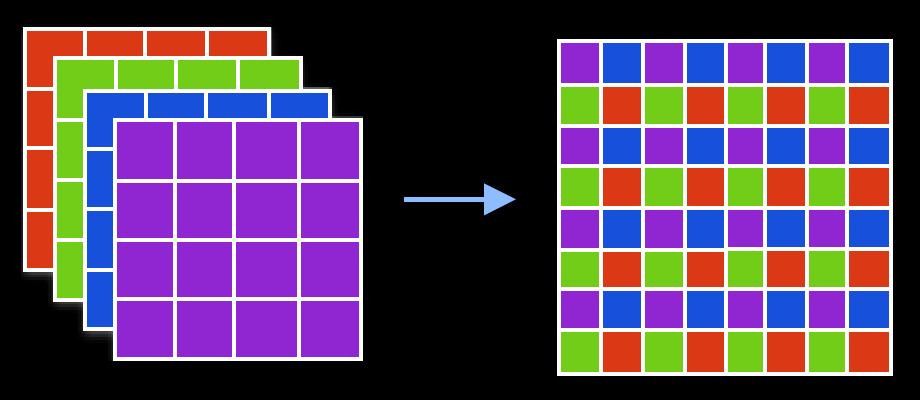 pixel shuffle